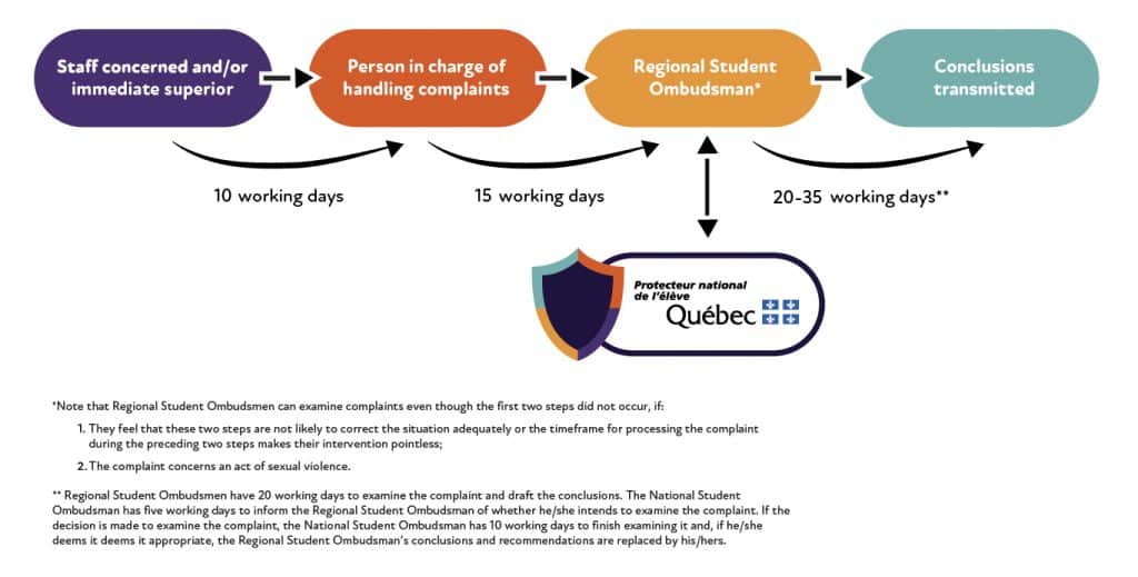 JHS FILEACOMPLAINT PNE ProcessusPlainte ENG 1